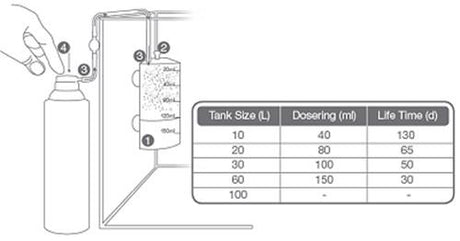 Et diagram, der viser brugen af en Tropica sprayflaske til vedligeholdelse og pleje af akvarieplanter. Diagrammet viser den rigtige teknik til at sprøjte Tropica Plant Growth CO2-infunderet vand på planterne for at forhindre algevækst!