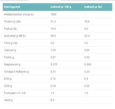 En tabel, der viser næringsværdierne af Specific FQD-F kattemad til katte - Glutenfri med 3 forskellige Omega3 kilder 3x2kg, velegnet til katte.